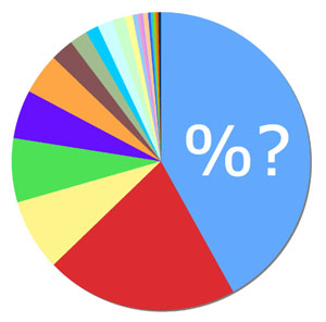 Tax Percentage - Sobul, Primes & Schenkel CPA Los Angeles